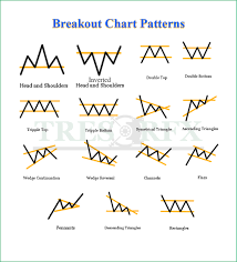 10 minute guide to investing in stocks.pdf. Chart Patterns Trader S Cheat Sheet Tresorfx