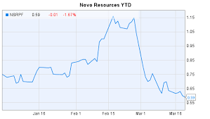 novo resources upcoming drilling results provide an