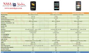 Htc Touch Hd Apple Iphone And Sony Ericsson Xperia X1