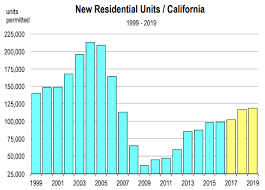 Also, learn if the housing market will crash. California Housing Market Report And Predictions 2018 2019