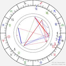 Ville valo, natalia avelon — summer wine 03:53. Birth Chart Of Natalia Avelon Astrology Horoscope