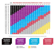 29 right utah state scholarship chart