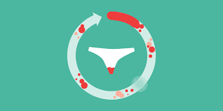 But what's more, it's good for your period. Common Causes Of Spotting And Why It Happens
