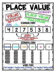 Place Value Anchor Chart