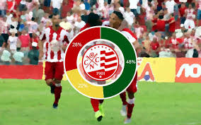 Náutico irá jogar a próxima partida em 20 de jun de 2021 contra botafogo no/a brasileiro serie b. O Historico Do Nautico Com 4 886 Jogos De 1909 A 2020 Aproveitamento De 56 1 Cassio Zirpoli