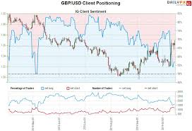 sterling price outlook british pound breakout throttles higher