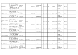 Va oferim posibilitatea la un loc de munca in germania in fabrici de napolitane. Locuri De MuncÄ In JudeÈul Harghita La 20 01 2017 C