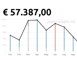 Animated Stacked Bar Charts With D3 Js Chart Tutorial