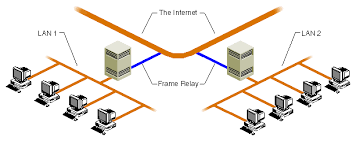 Frame relay supports the data rates of standard t1 and t3 lines, which is 1.544 mbps and 45 mbps, respectively, with individual connections down to 56. Chapter 1 What Is Frame Relay