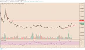 Developed by emurgo, one of the three organizations behind. Cardano Ada Hits 2 Year High Following Coinbase Custody S Integration What S Next