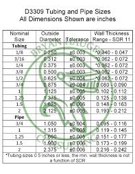 D3309 Polybutylene Pb Polybutene Plastic Pipe Size Chart