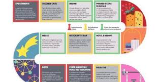 Fanno eccezione le seconde case. Nuovo Dpcm Dicembre Spostamenti Seconde Case Pranzo E Cena Di Natale Messe Feste In Piazza Corriere It