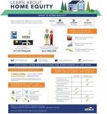 Home Equity Line Of Credit Homeequitylineofcreditguide Reverse Mortgage Home Equity Mortgage Amortization Calculator