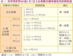 National information technology contest | 89 among 13,000+ 1st author&1st. ä¸€é€±å…¨çƒè—¥èž