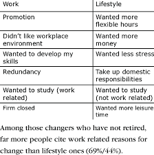 To revisit this article, select my account, thenview saved stories by andrew franklin a master class in the art of languor m. Work And Lifestyle Reasons Examples Download Scientific Diagram