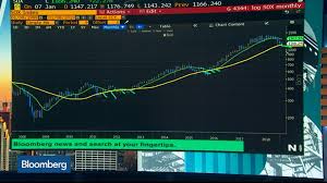 Single Best Chart Bloomberg