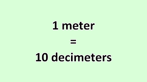 Units Of Length Conversion Charts | Units Of Length Conversion Table