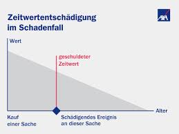 Die mitarbeiter im büro werden entlastet, die geschäftsführung hat immer alle zahlen im blick, eure kunden werden zufriedener und der gewinn steigt. Zeitwert Sachliche Antwort Auf Haftpflichtfragen