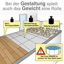 Alle in diesem angebot enthaltenen angaben, abmessungen und preisangaben beruhen auf angaben des verkäufers (oder eines dritten). Garage Als Dachterrasse Nutzen