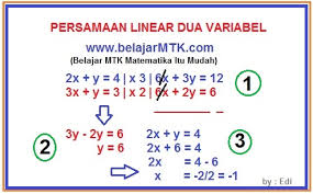 Maybe you would like to learn more about one of these? Persamaan Linear Dua Variabel Dan Contoh Soalnya
