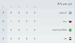 المنتخبات المتأهلة لدور الـ 16 بمونديال روسيا 2018 وكالة عيون القدس الإخبارية