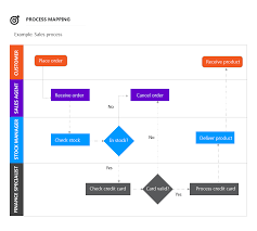 Why Business Processes Are Important For Plm And How To Define Them