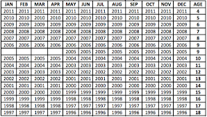 Southern Little League 2015 Little League Age Chart For