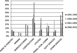3 institutional and political failure: The Pitfalls Of Water Privatization Failure And Reform In Malaysia Sciencedirect
