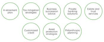 Financial advisor job description, free pdf sample: Abbott Advisory Group Investment Advisor Toronto On Td Wealth