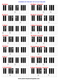 Piano Chords In The Key Of A Flat Major Piano Chords Learn Piano Learn Piano Chords