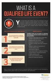 What Is A Qualified Life Event Personal Health Life Good To Know