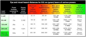 Laser Pointer Safety What Makes Lasers Hazardous To Aviation
