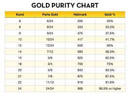 24k is considered pure gold and is a very soft gold. Is 20 Carat Gold Pure Gold Quora