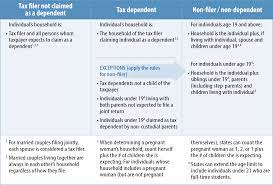 Determining Household Size For Medicaid And The Children's Health Insurance  Program - Beyond The Basics
