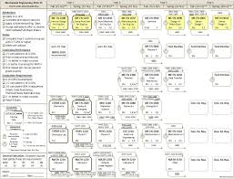 Lsu Mechanical Engineering Flowchart Flowchart In Word