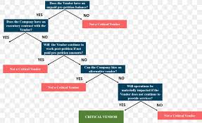 Decision Tree Flowchart Chapter 11 Title 11 United States