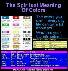Spiritual Meaning Of Colors Color Meanings Green Color Meaning Blue Color Meaning
