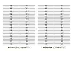 41 Actual Oven Temperature Conversion Chart Celsius To