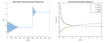 Delay Differential Equations Matlab Simulink Mathworks France