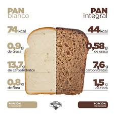 En El Terreno De La Nutricion Y Las Dietas Aun Existe Una Falsa Creencia Bastante Extendida Que Asegura Que El Pan Integral In 2020 Workout Food Food Healthy Recipes