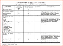 Cps Literally Kidnaps Children Do You Have Any Idea Google That And You Will See Physical Disabilities Assessment Review Child Protective Services