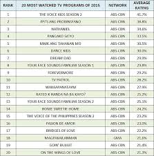 Abcs On Abc Lessons From Australias Aunty For Ptv4 Abs