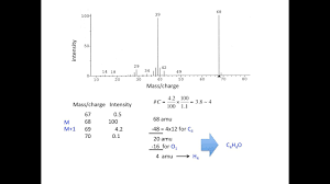 Finding The Molecular Formula From A Mass Spectrum Youtube