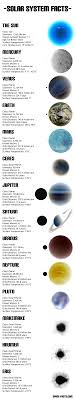 Mission To The Solar System