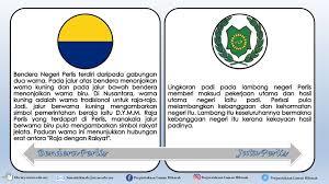 Jalur gemilang maksud lambang dan warna bendera malaysia jalurgemilang lagujalurgemilang. Asal Usul Negeri Negeri Di Malaysia Ppt Download
