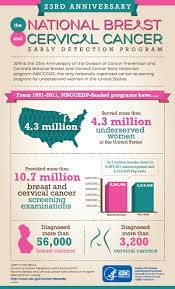 Sociation guidelines, in the investigation of screening and diagnosis. Millions Of Underserved Women In The Us Have Benefited From Cdc S Breast And Cervical Screening Program Cdc Online Newsroom Cdc