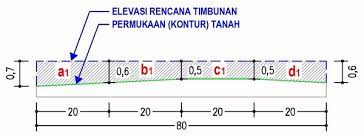 Cara hitung volume timbunan tanah. Proyek Sipil Cara Dan Teknis Kerja Menghitung Volume Tanah Timbun Pada Sebidang Tanah Kosong