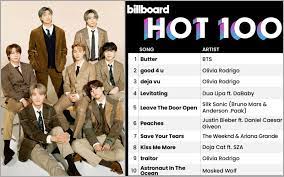 Billboard is a subsidiary of valence media, llc. Bts Butter Debuts At No 1 On Billboard Hot 100 Their 4th Chart Topper In 9 Months Manila Bulletin