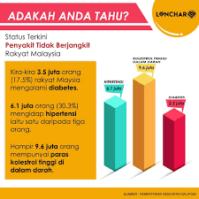 Pandemik menggambarkan penyakit berjangkit di mana kita melihat orang jatuh sakit berterusan tersebar di banyak negara di seluruh dunia pada masa yang sama. Testimoni Vivix Kepada Penghidap Obesiti Diabetes Dan Penyakit Jantung Umi Nazrah