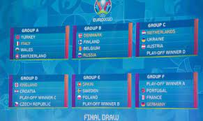 The uefa european championship is one of the world's biggest sporting events. Euro 2020 Final Draw World Sports Ahram Online